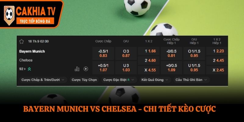 Soi kèo Bayern Munich vs Chelsea - bảng tỷ lệ