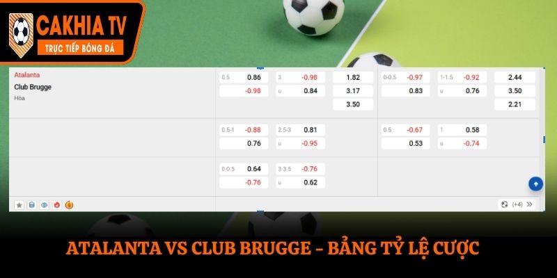 Soi kèo Atalanta vs Club Brugge - bảng tỷ lệ kèo