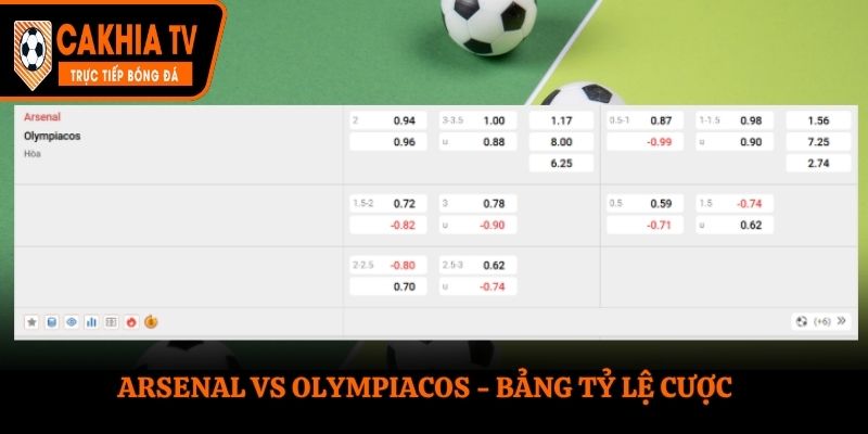 Soi kèo Arsenal vs Olympiacos - bảng tỷ lệ kèo cược